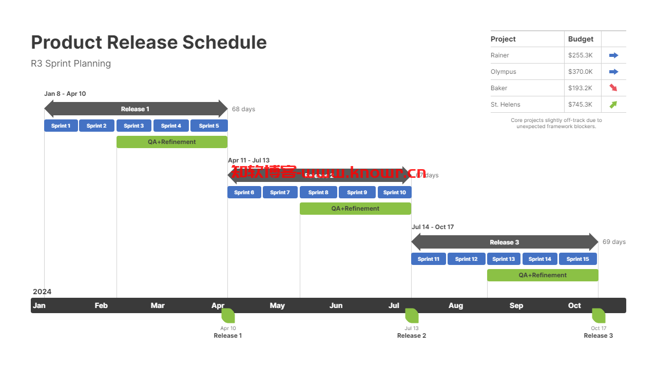 Office Timeline 8.png