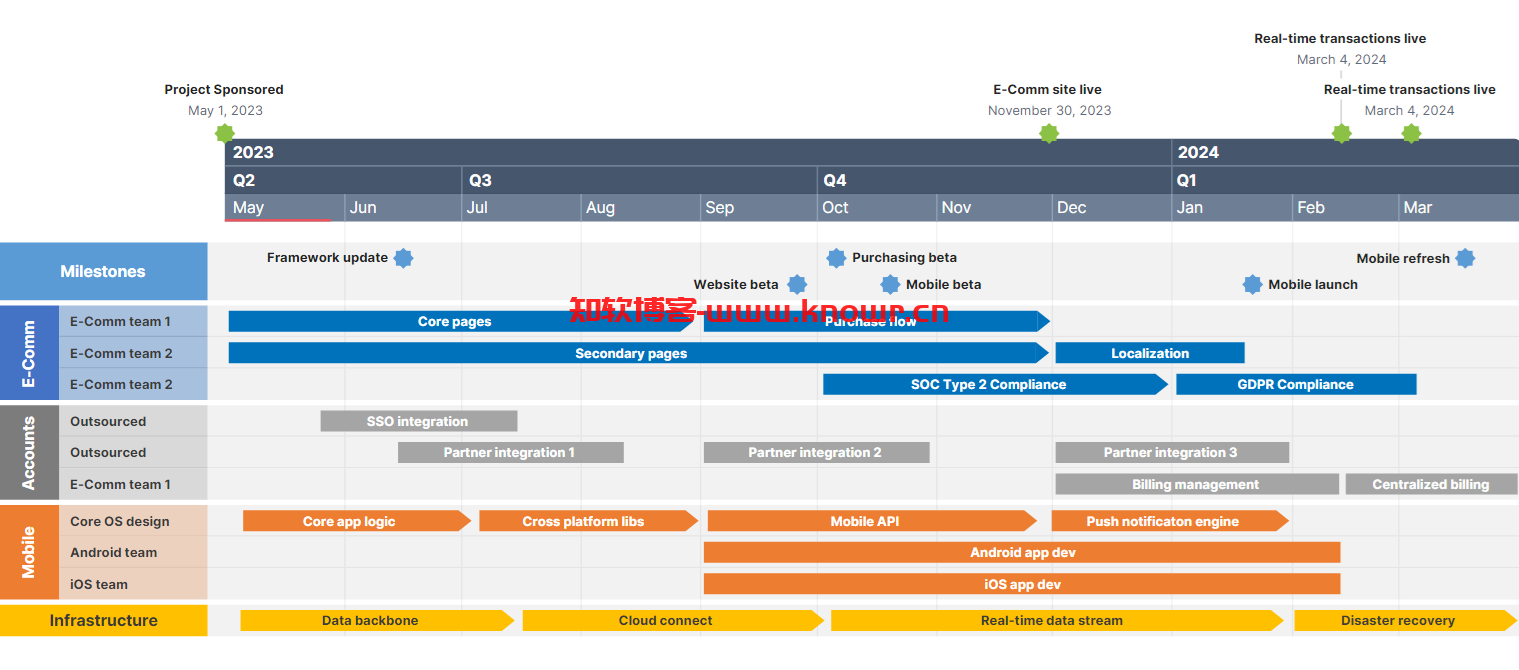 Office Timeline 9.png